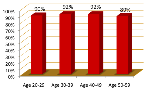 injury rate by age group